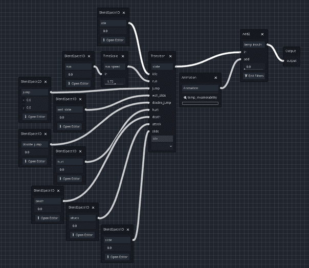 Seems sensible enough Blend Tree image